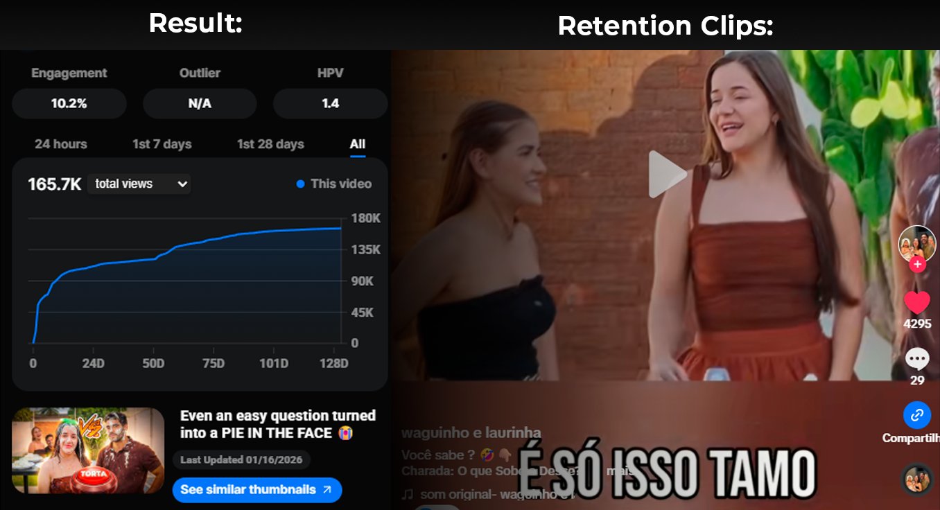 Waguinho and Laurinha content performance alongside a published clip; this screenshot does not isolate the impact of editing.